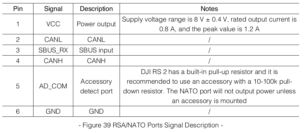 DJI Ronin-S/RS2/RS3 CAN adapter